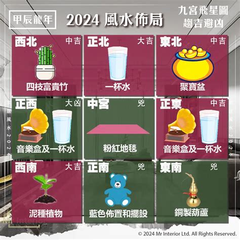 2024家居風水佈局|2024 家居風水佈局 – 風水工作室